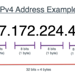 Ví dụ minh họa định dạng địa chỉ IPv4