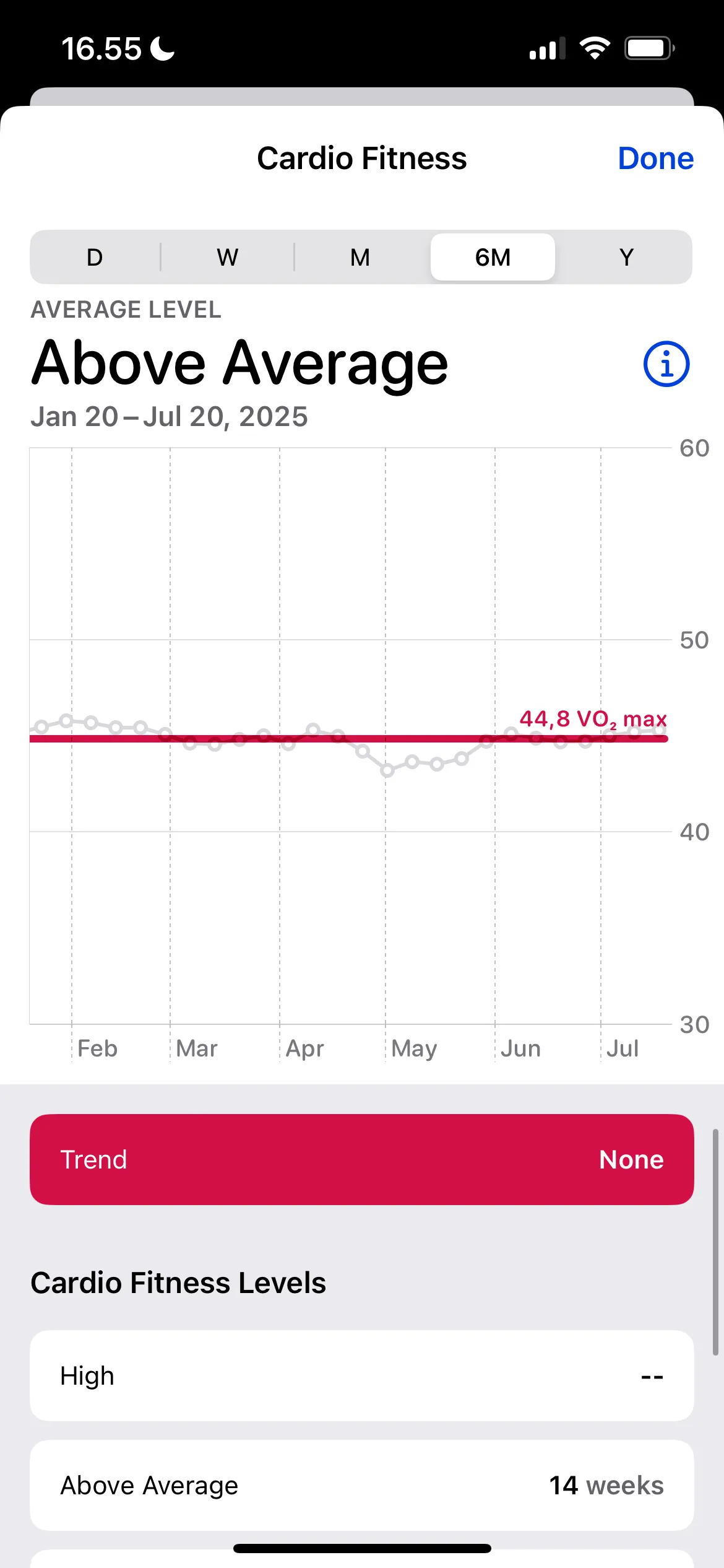 Đo VO2 Max trên Apple Watch