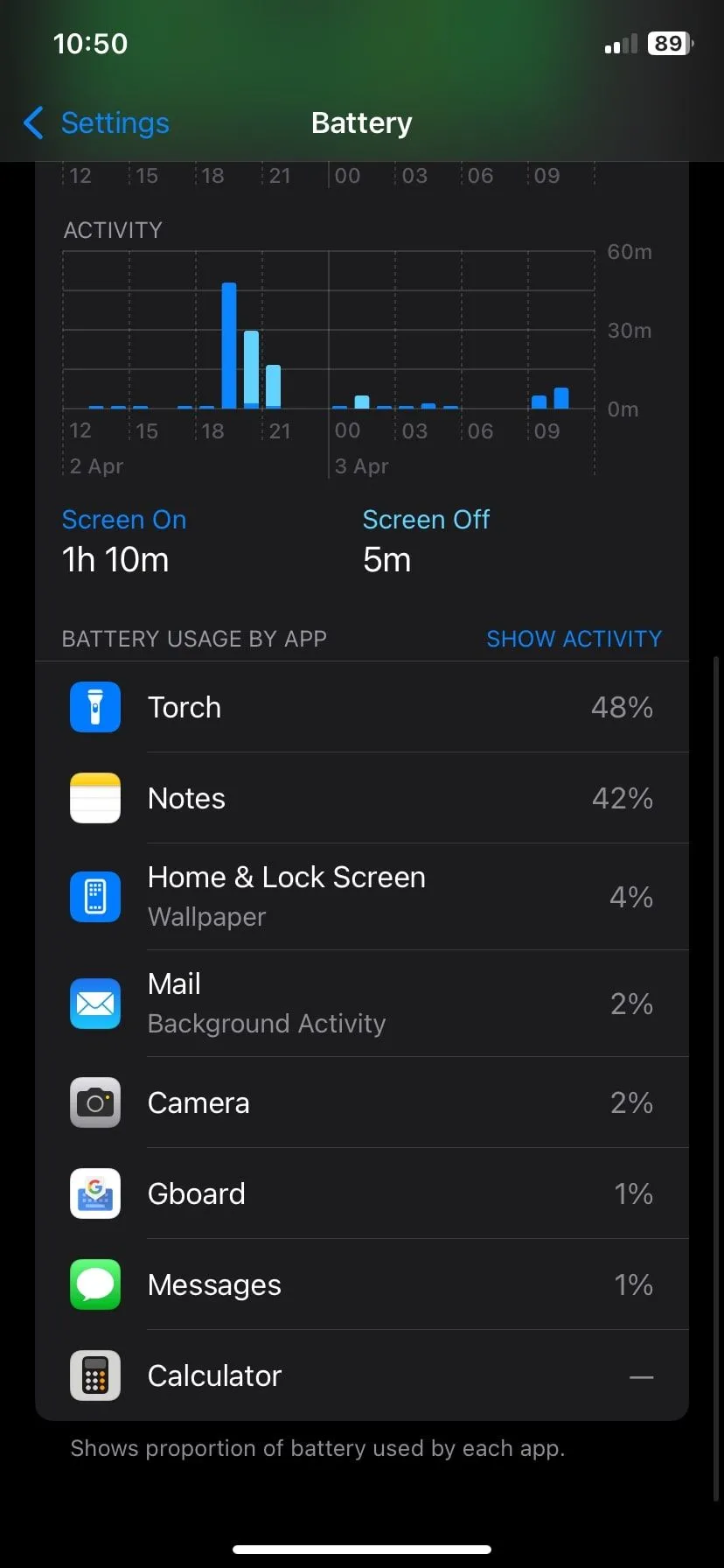 Ảnh chụp màn hình thống kê hoạt động sử dụng pin trên iPhone, giúp người dùng nhận diện và quản lý các ứng dụng tiêu thụ năng lượng không cần thiết để tối ưu hóa pin hiệu quả hơn.