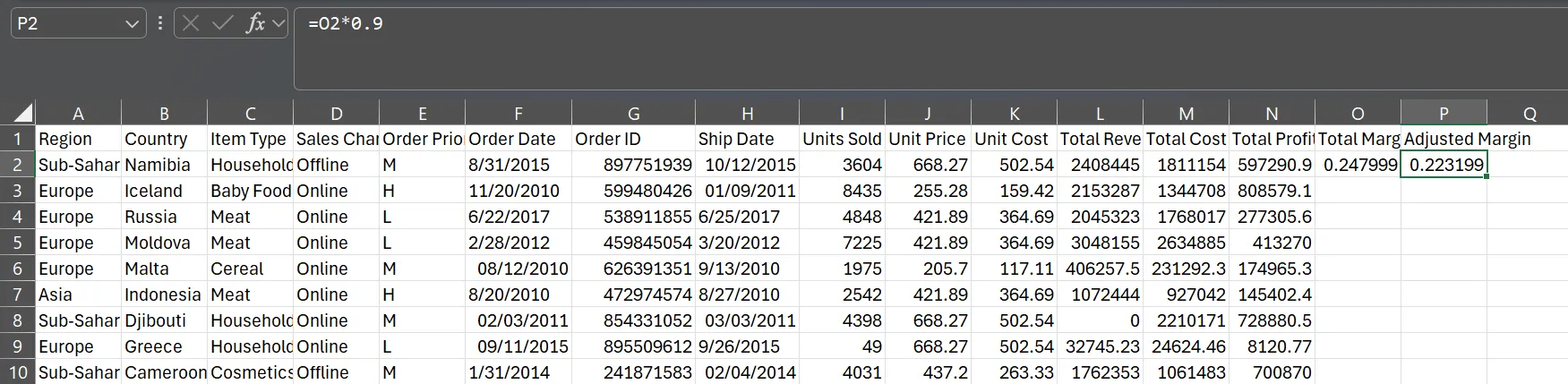 Bảng tính ghi lại doanh số với cột 'Adjusted Margin' trong Microsoft Excel, cho thấy các ô có thể chứa lỗi công thức