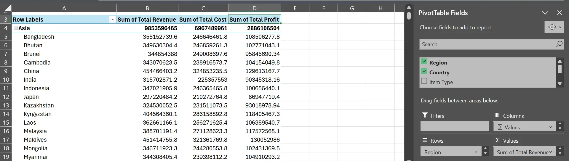 Bảng tổng hợp (PivotTable) trong Microsoft Excel hiển thị tổng hợp doanh thu, chi phí và lợi nhuận theo khu vực và quốc gia