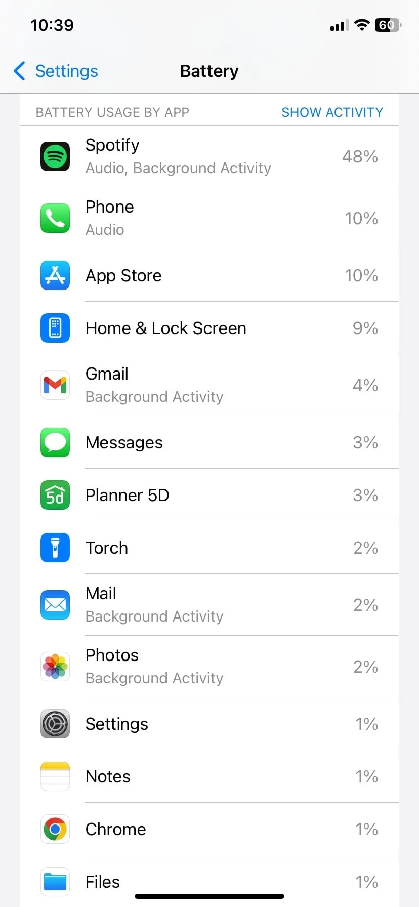 Biểu đồ sử dụng pin của ứng dụng Mail trong cài đặt iPhone iOS