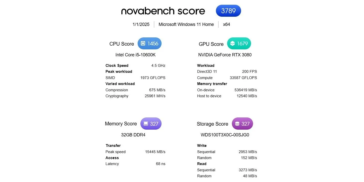 Giao diện kết quả kiểm tra tốc độ SSD của Novabench