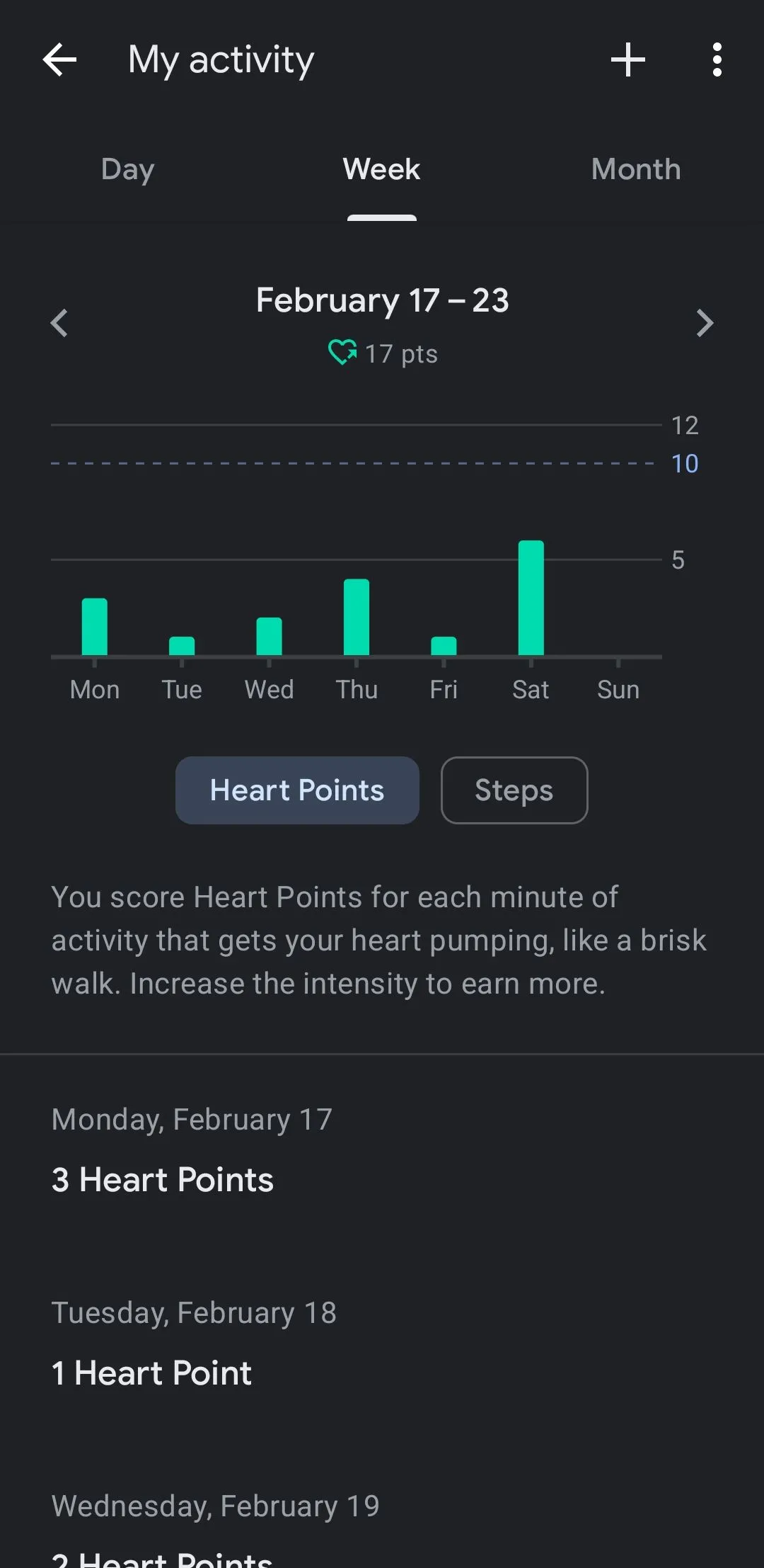 Giao diện ứng dụng Google Fit với tab &quot;Hoạt động của tôi&quot; hiển thị tổng quan dữ liệu tập luyện.