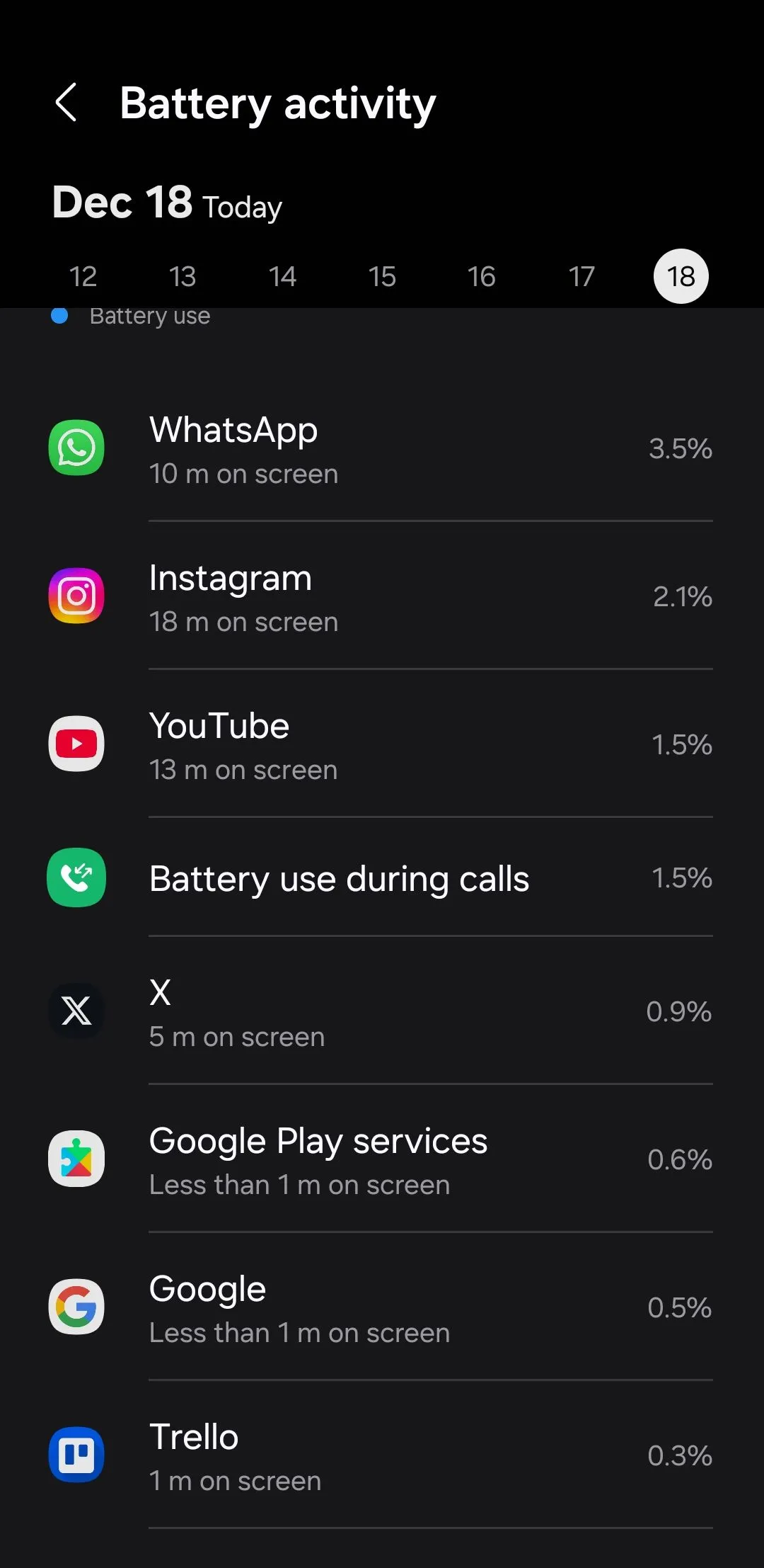 Menu sử dụng pin trên điện thoại Android, minh họa mức độ tiêu thụ năng lượng