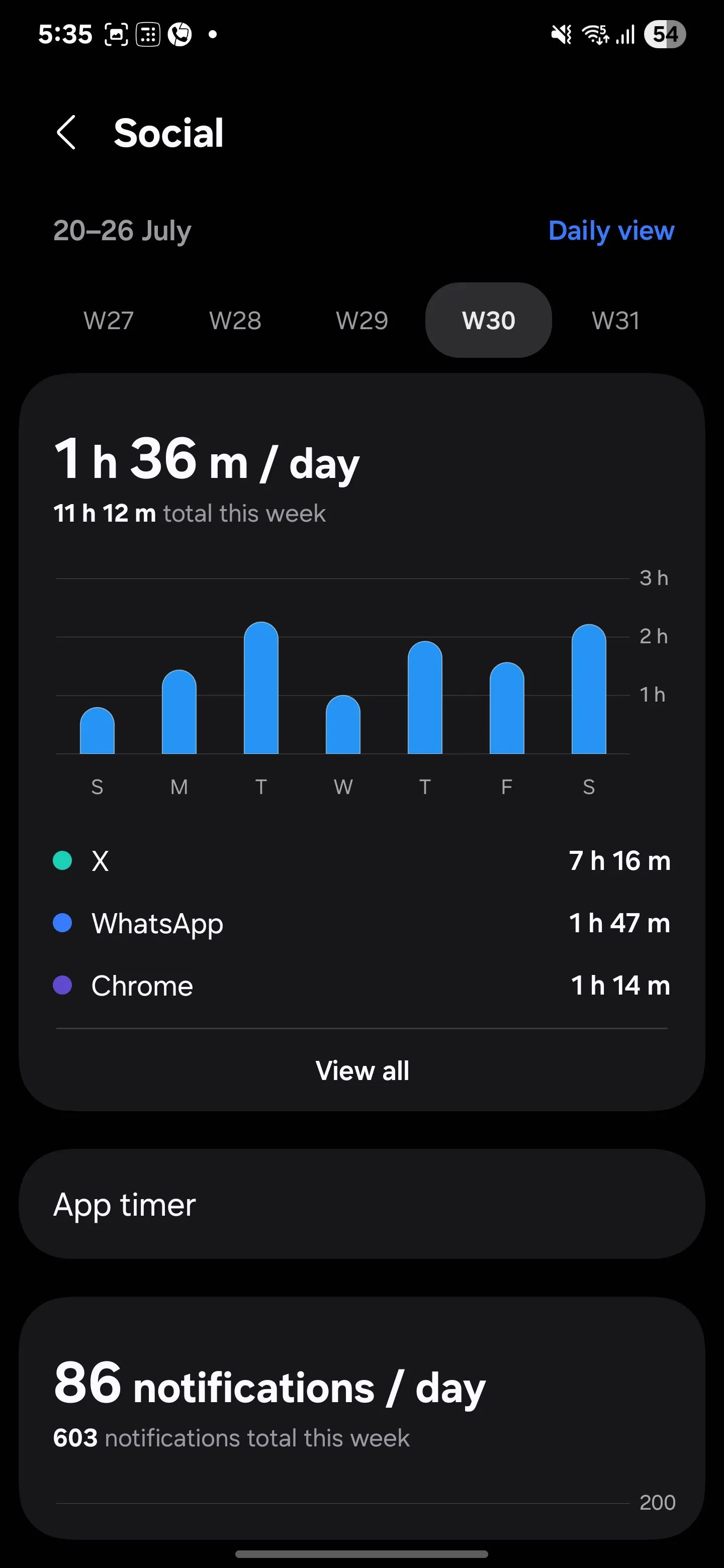 Thời gian sử dụng ứng dụng mạng xã hội trên Samsung Digital Wellbeing