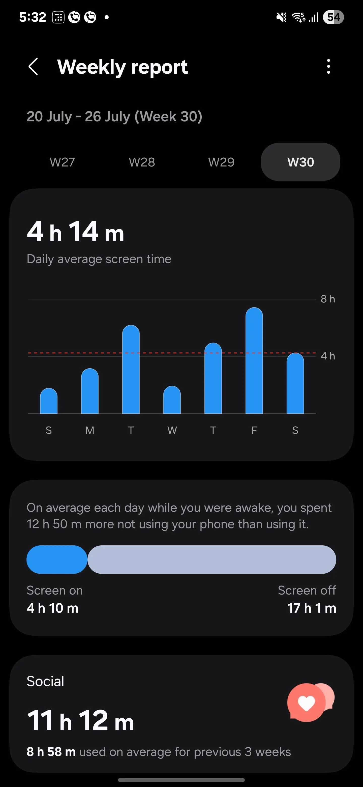Thống kê thời gian sử dụng màn hình trung bình trong Samsung Digital Wellbeing