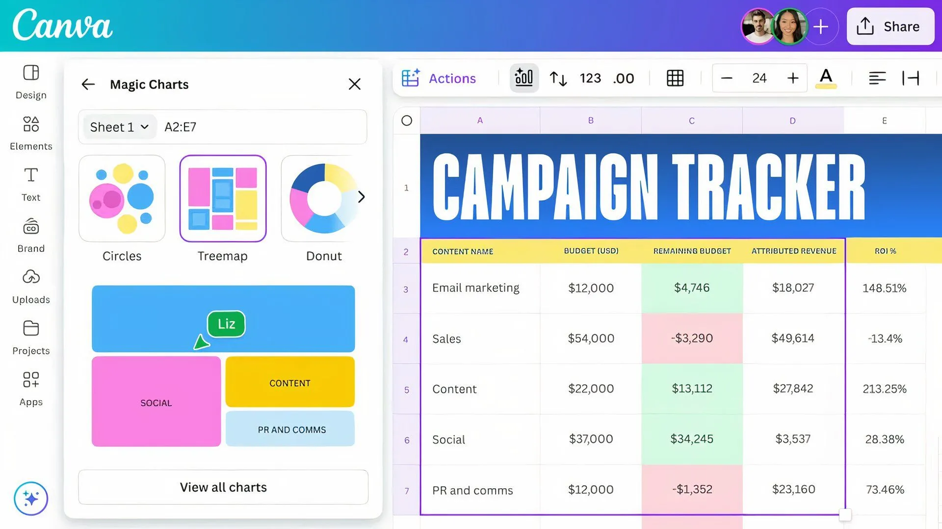 Ví dụ trên màn hình về cách sử dụng tính năng Magic Charts mới của Canva để trực quan hóa dữ liệu